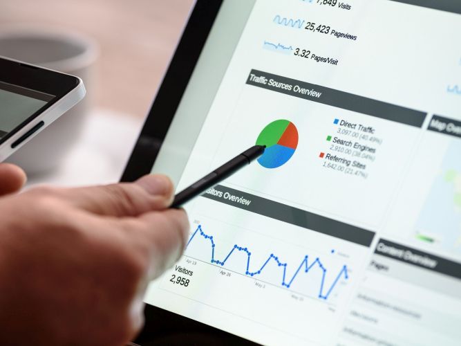 B2B Marketing